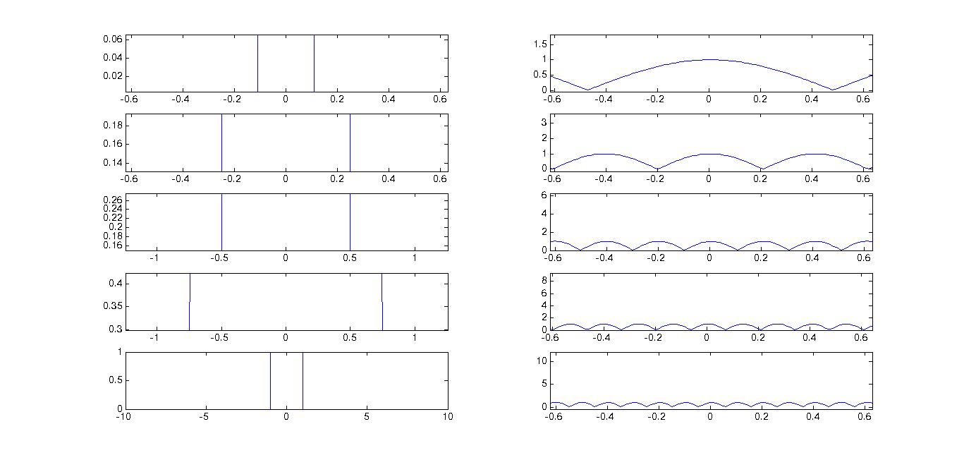 fourier transform graph
